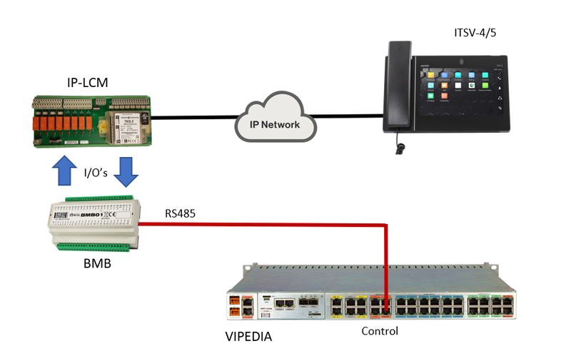 File:ITSV as paging station.png