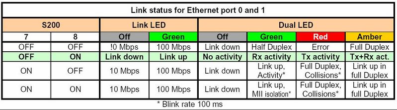 File:Link Status.jpg