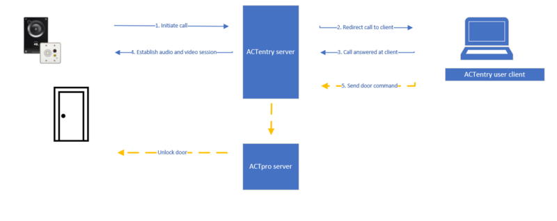 File:ACTpro overview.PNG