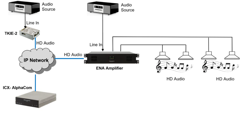 File:HD Audio Block.png