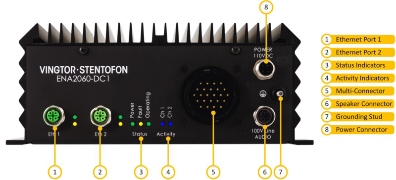 File:ENA2060 connectors.png
