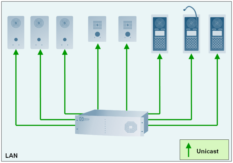 File:Multiplied Unicast.png