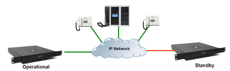 File:Redundancy AlphaCom.PNG