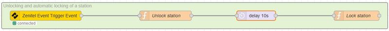 File:Node red UnlockFlow8.jpg