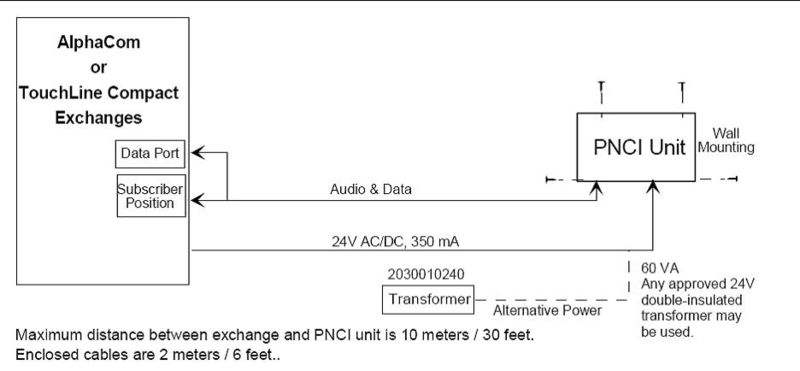 File:PNCI Installation.jpg