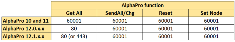 File:AlphaPro TCP XE2.PNG