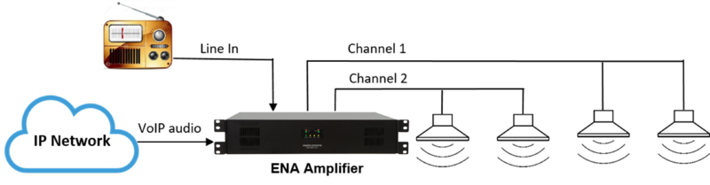 File:ENA Bypass 1.png