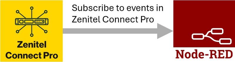 File:Node-RED Event principle.jpg