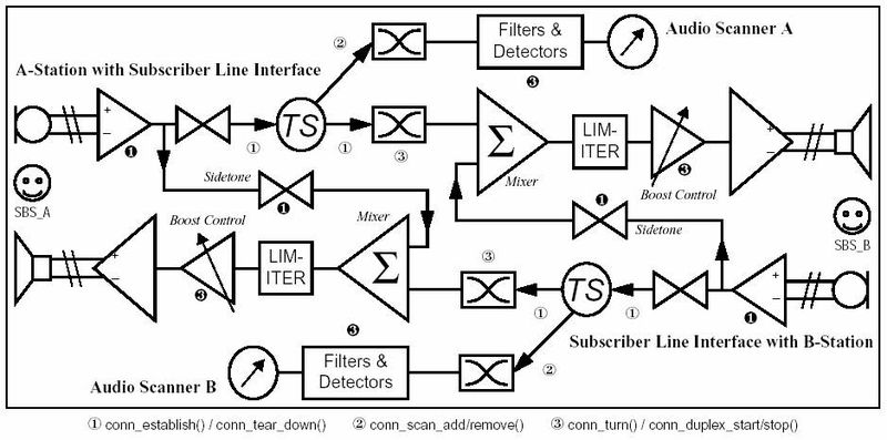 File:Two-Party Conversations.jpg
