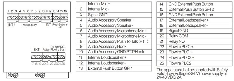 File:TFIX V2 Connections.jpg