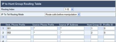 IP to HuntGroup2 MP11x.jpg