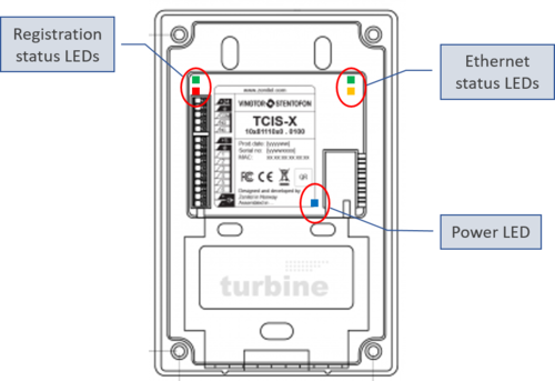 TCIS and TCIV LED Indication