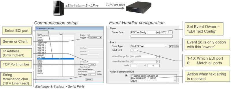 File:EDI example.PNG