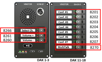 Example of DAK configuration of ECPIR Panel