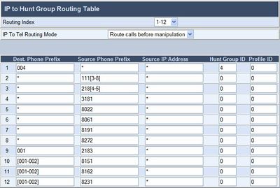 IP to HuntGroup3 MP11x.jpg