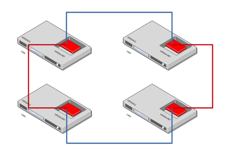 File:Vipedia Secure Loop1png.png