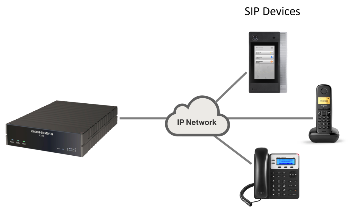 SIP Devices - creating an account - Zenitel Wiki