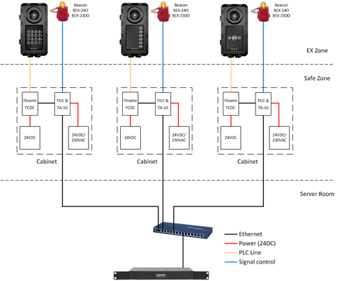 TFIX Beacon Multiple2 colored F.png