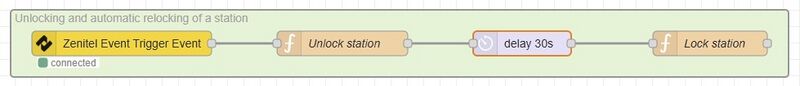 File:Node red UnlockFlow2.jpg