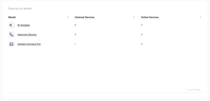 Devices by Model.png