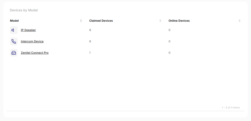 File:Devices by Model.png
