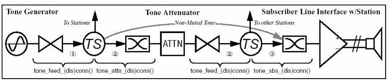 File:Normal Tones to Stations2.jpg