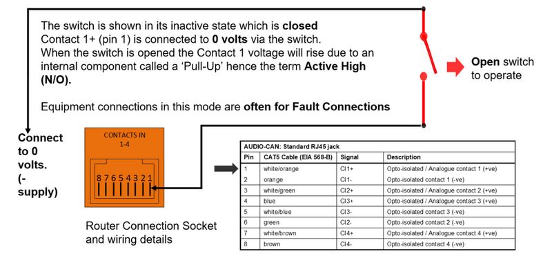 File:Active High Mechanism UPDATED.png