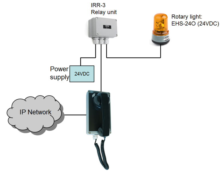File:IP Hotline IRR3 1.PNG