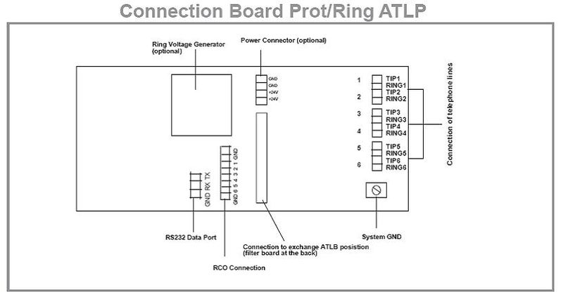 File:Connection Board ProtRing ATLP.jpg