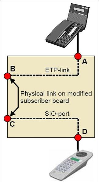 File:CB901 Privacy test.jpg