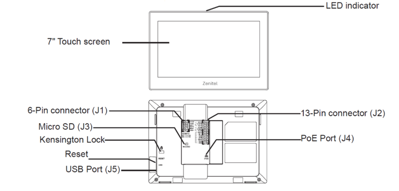 File:ITS-1 Connections.png