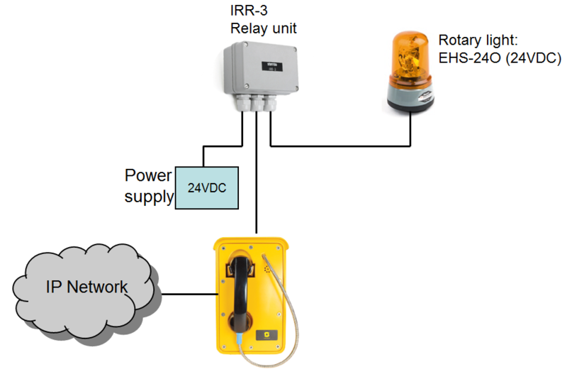 File:IRR3 IP Heavy Duty.PNG