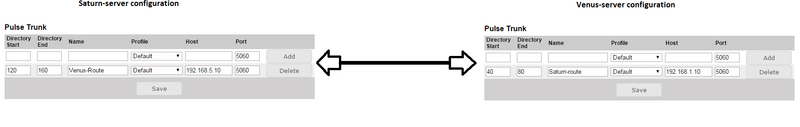 File:Pulse-example-configuration.PNG