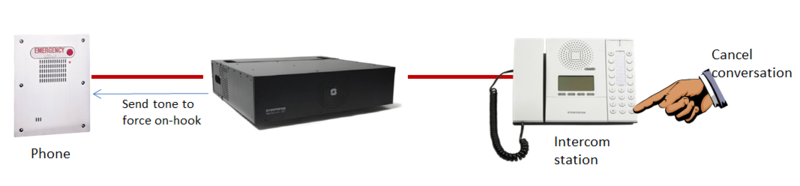 File:CancelByTone.PNG