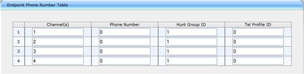 Endpoint Phone Number.jpg
