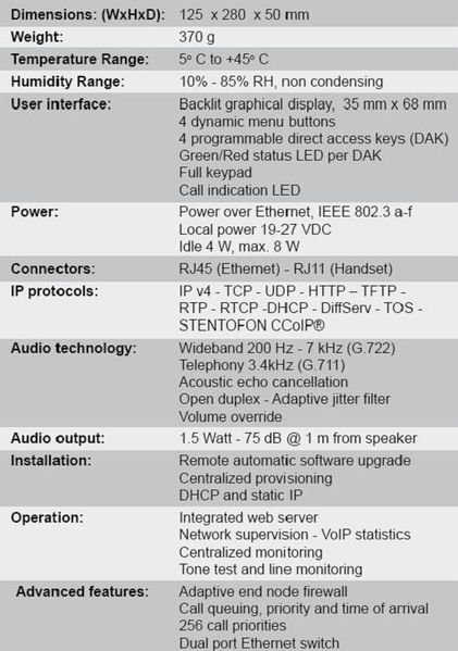 File:IP CRM V Master specification.jpg