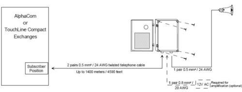 Noise Cancelling Industrial Master Station 100 7082 000 Installation.jpg