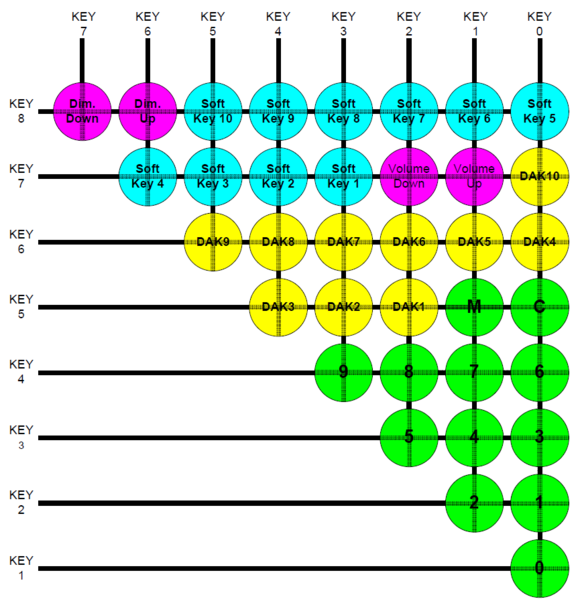 File:IP station Keyboard matrix.png
