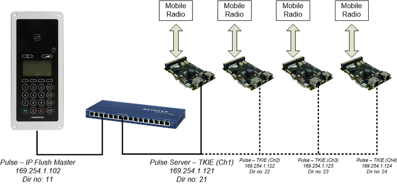 File:Pulse - MobileRadioInterface21.png