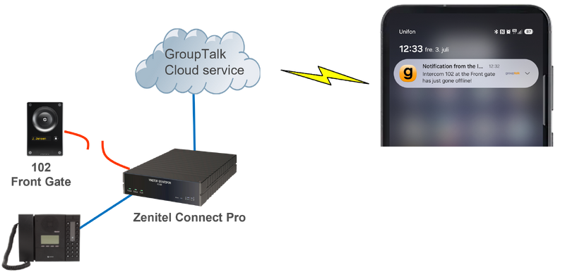 File:GroupTalk principle.png