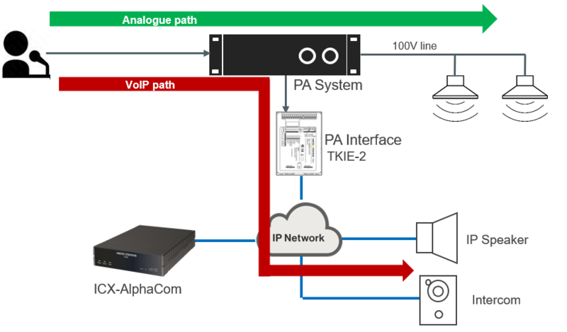 File:Mixed Analog VoIP.PNG