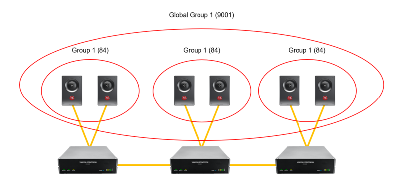 File:Global Group Call.PNG