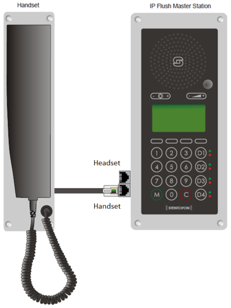File:HandsetCRMV.PNG
