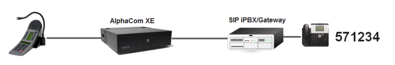 File:SIP Trunk call.PNG