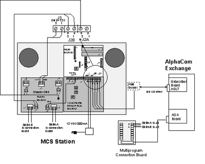 MCS Station Cabling
