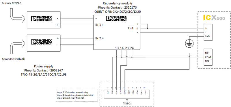 File:Redundant Power Supply ICX.png