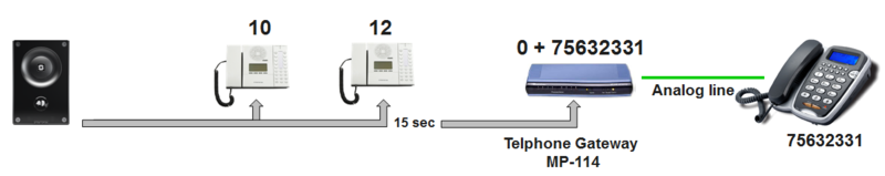 File:Ringlist extphone.PNG