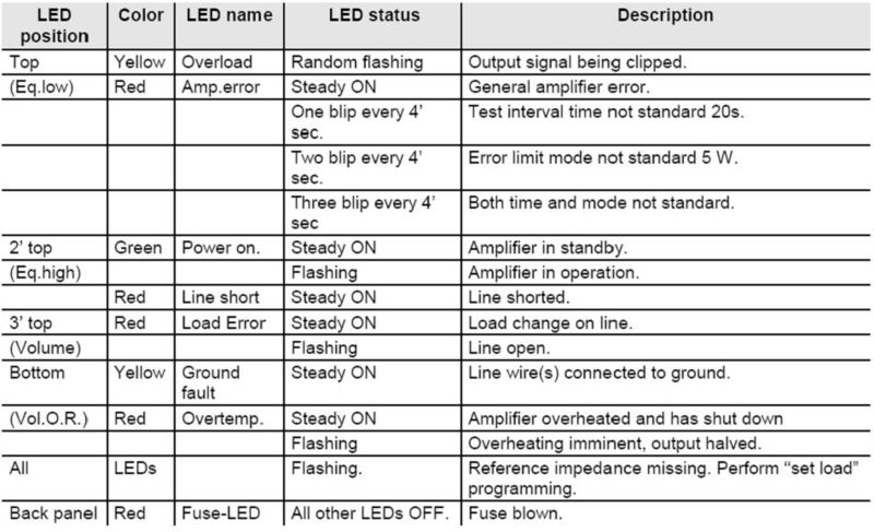File:LED Indicator Information.jpg