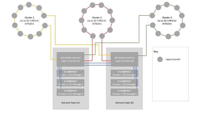 File:Multi Cluster Secure Loop1.png