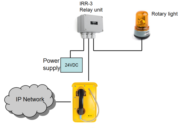 File:IPHD RotaryLight.png